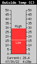 Current Outside Temperature