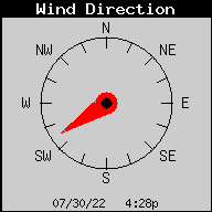 Current Wind Direction