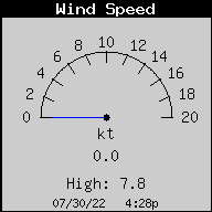 Current Wind Speed